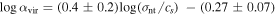 $\mathrm{log}{\alpha }_{\mathrm{vir}}=(0.4\pm 0.2)\mathrm{log}({\sigma }_{\mathrm{nt}}/{c}_{s})\,-(0.27\pm 0.07)$