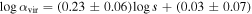 $\mathrm{log}{\alpha }_{\mathrm{vir}}=(0.23\pm 0.06)\mathrm{log}s+(0.03\pm 0.07)$