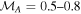 ${{ \mathcal M }}_{A}=0.5\mbox{--}0.8$