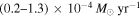$(0.2\mbox{--}1.3)\times {10}^{-4}\,{M}_{\odot }\,{\mathrm{yr}}^{-1}$