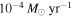 ${10}^{-4}\,{M}_{\odot }\,{\mathrm{yr}}^{-1}$