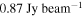 $0.87\,\mathrm{Jy}\,{\mathrm{beam}}^{-1}$