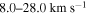 $8.0\mbox{--}28.0\,\mathrm{km}\,{{\rm{s}}}^{-1}$