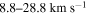 $8.8\mbox{--}28.8\,\mathrm{km}\,{{\rm{s}}}^{-1}$