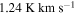 $1.24\,{\rm{K}}\,\mathrm{km}\,{{\rm{s}}}^{-1}$