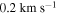 $0.2\,\mathrm{km}\,{{\rm{s}}}^{-1}$