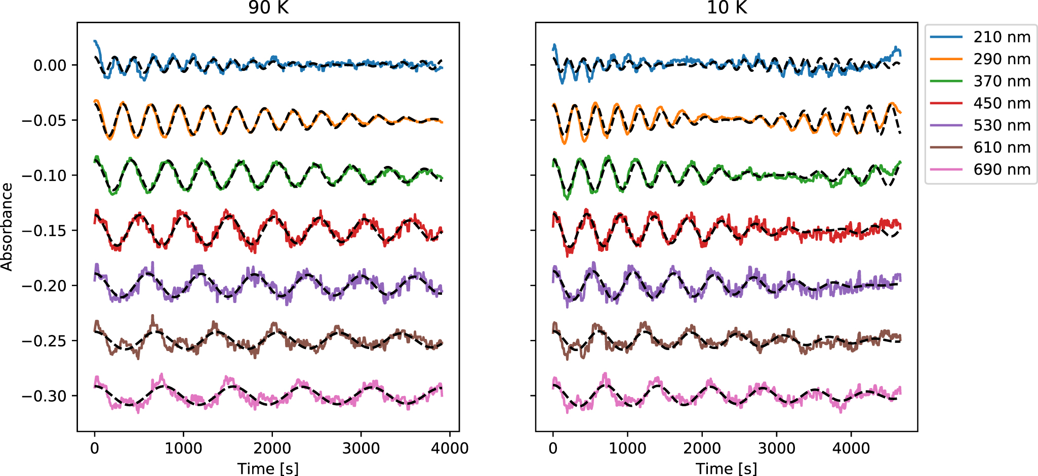 The Refractive Index of Amorphous and Crystalline Water Ice in the UV ...