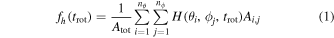 Equation (1)