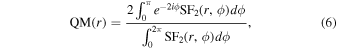 Equation (6)