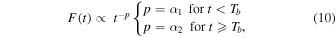 Equation (10)