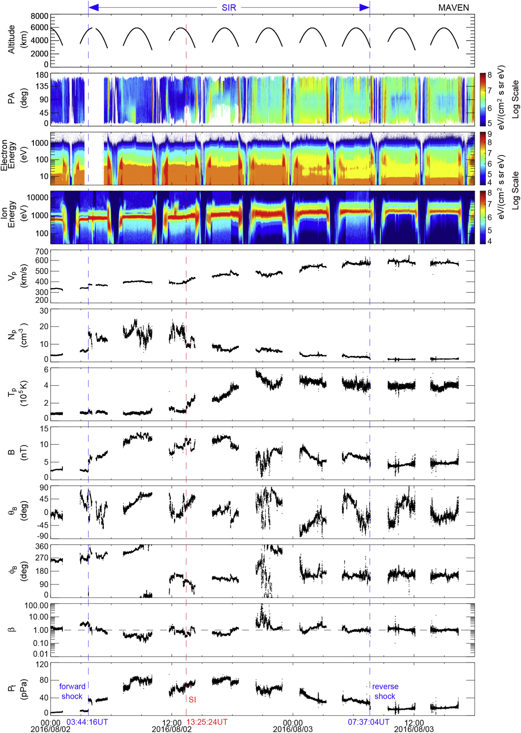 Properties of Stream Interactions and Their Associated Shocks near 1.52 ...