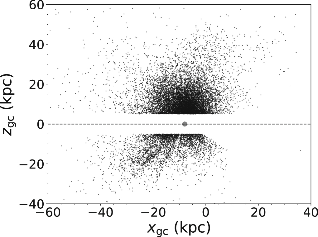 Galactic Substructure Identifying Galactic Halo Substructure in 6D Phase Space Using ∼13,000 ...