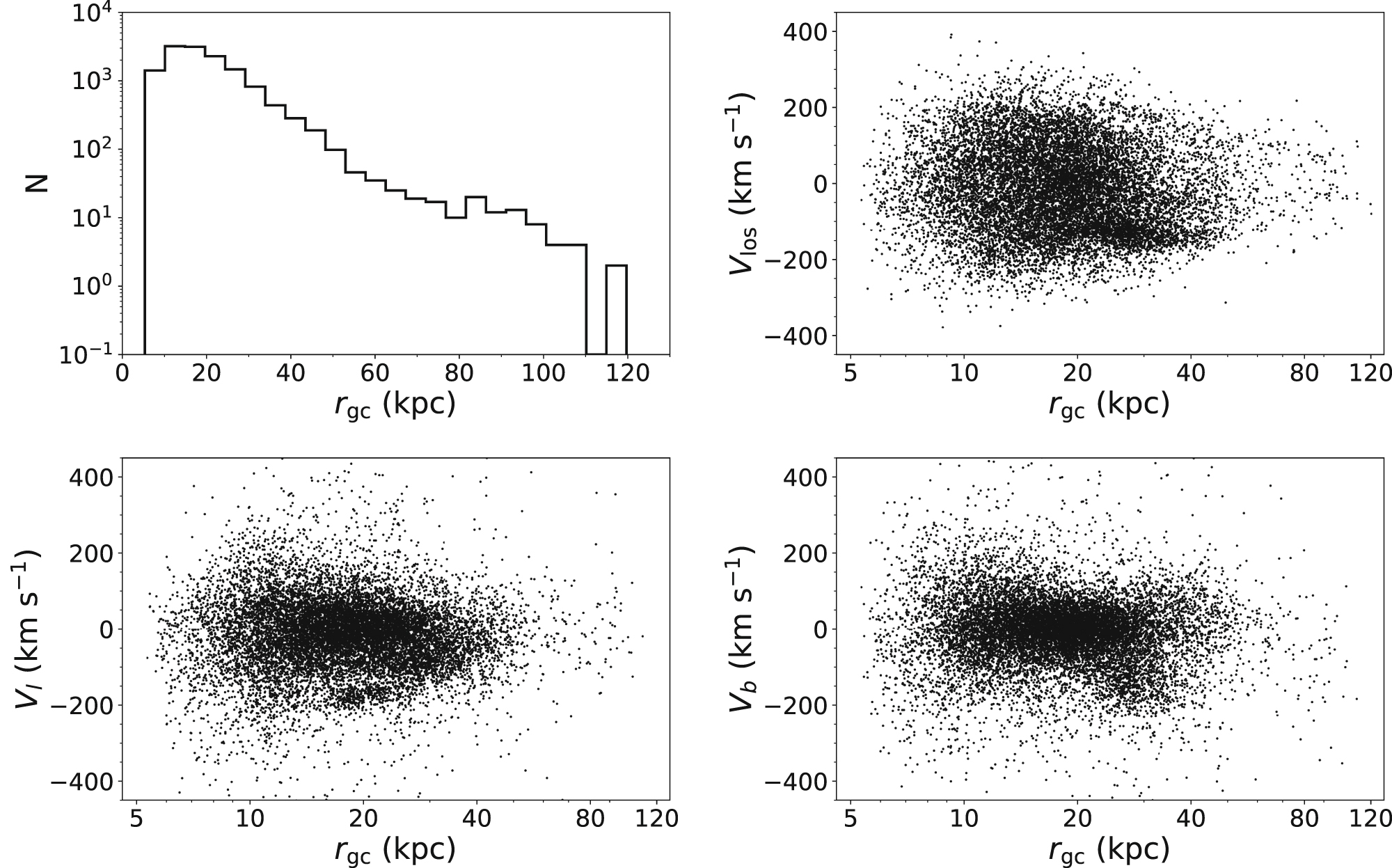 Galactic Substructure Identifying Galactic Halo Substructure in 6D Phase Space Using ∼13,000 ...