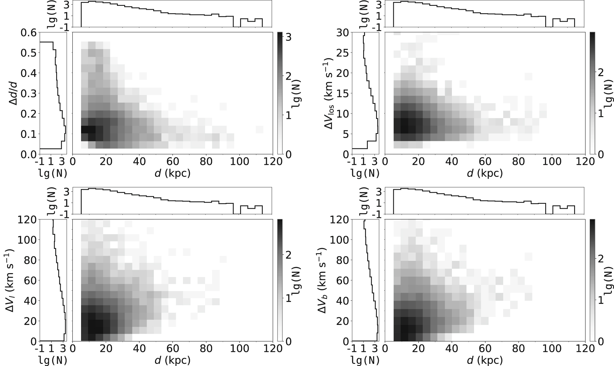 Galactic Substructure Identifying Galactic Halo Substructure in 6D Phase Space Using ∼13,000 ...