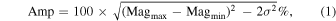Equation (1)