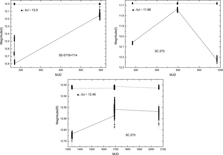 Figure 2. Refer to the following caption and surrounding text.