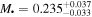 ${M}_{\bullet }={0.235}_{-0.033}^{+0.037}$
