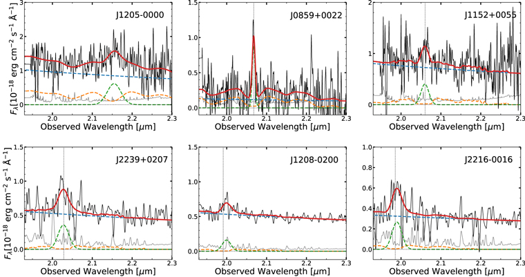 発音・アクセントの合格水準　レトロ Subaru High-z Exploration of Low-luminosity Quasars (SHELLQs