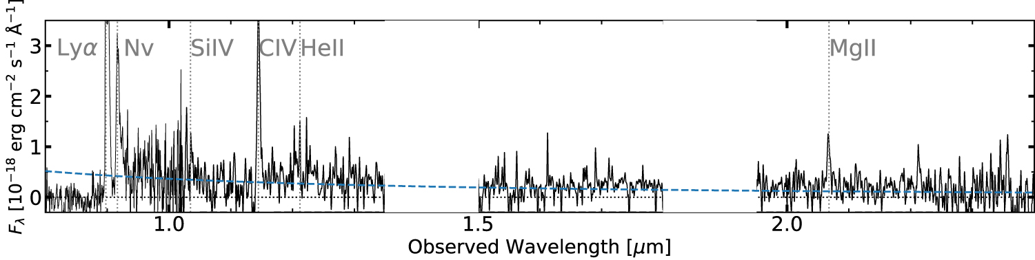 発音・アクセントの合格水準　レトロ Subaru High-z Exploration of Low-luminosity Quasars (SHELLQs