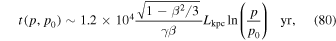 Equation (80)