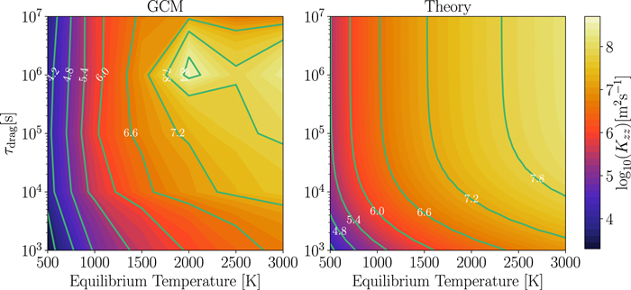 Figure 10. Refer to the following caption and surrounding text.