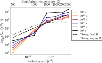 Figure 12. Refer to the following caption and surrounding text.