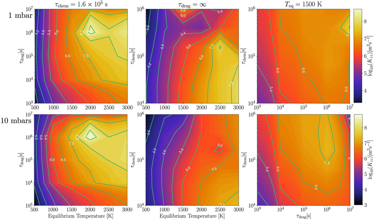 Figure 7. Refer to the following caption and surrounding text.