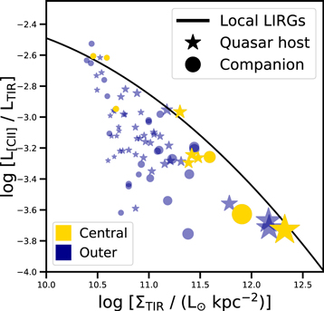 Figure 6. Refer to the following caption and surrounding text.