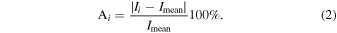 Equation (2)