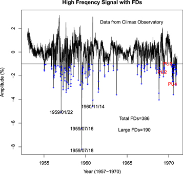 Figure 2. Refer to the following caption and surrounding text.