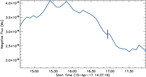 Figure 9. Refer to the following caption and surrounding text.