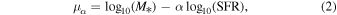 Equation (2)