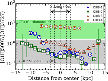 Figure 6. Refer to the following caption and surrounding text.
