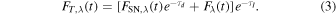 Equation (3)