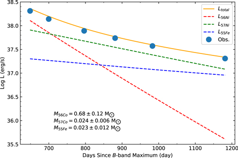 Figure 11. Refer to the following caption and surrounding text.
