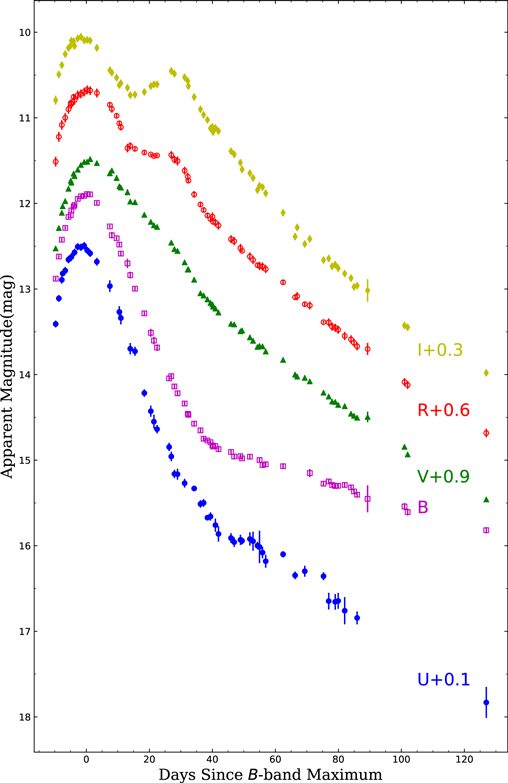 Figure 2. Refer to the following caption and surrounding text.