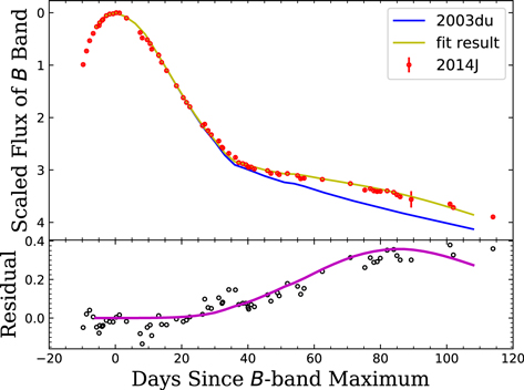 Figure 4. Refer to the following caption and surrounding text.