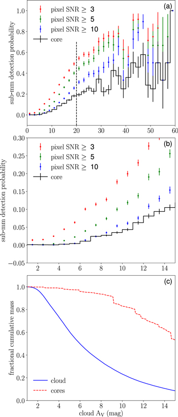 Figure 2. Refer to the following caption and surrounding text.
