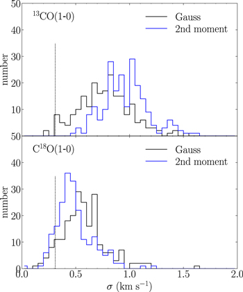 Figure 9. Refer to the following caption and surrounding text.