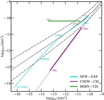 Figure 4. Refer to the following caption and surrounding text.