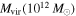 ${M}_{\mathrm{vir}}({10}^{12}\,{M}_{\odot })$