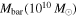 ${M}_{\mathrm{bar}}({10}^{10}\,{M}_{\odot })$