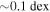 $\sim 0.1\,\mathrm{dex}$