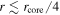 $r\lesssim {r}_{\mathrm{core}}/4$