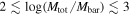 $2\lesssim \mathrm{log}({M}_{\mathrm{tot}}/{M}_{\mathrm{bar}})\lesssim 3$