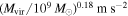 ${({M}_{\mathrm{vir}}/{10}^{9}{M}_{\odot })}^{0.18}\,{\rm{m}}\,{{\rm{s}}}^{-2}$