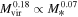 ${M}_{\mathrm{vir}}^{0.18}\propto {M}_{* }^{0.07}$