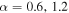 $\alpha =0.6,1.2$