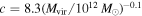 $c=8.3{({M}_{\mathrm{vir}}/{10}^{12}{M}_{\odot })}^{-0.1}$