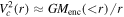 ${V}_{c}^{2}(r)\approx {{GM}}_{\mathrm{enc}}(\lt r)/r$